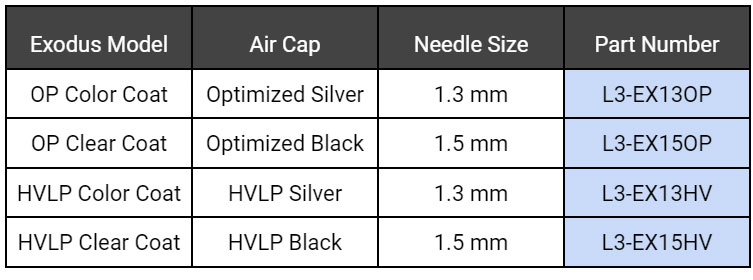 Exodus model chart